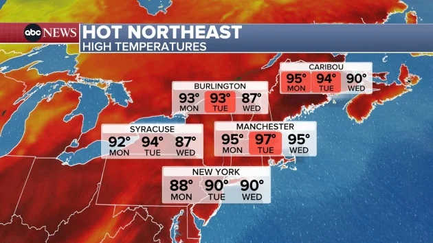 Extreme heat heading to Northeast, West: Latest on the scorching temperatures